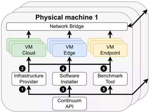 continuum-framework.webp