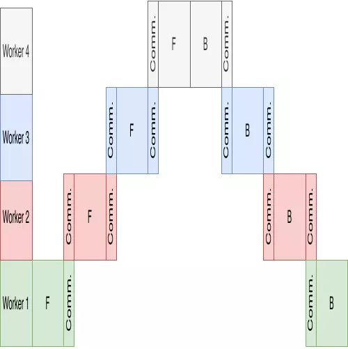 ddlbench.webp
